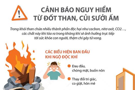 Cảnh báo nguy hiểm từ đốt than, củi sưởi ấm