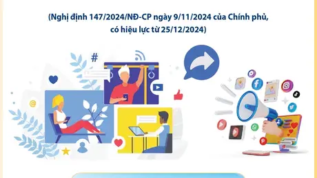 Những trường hợp nào bị khóa vĩnh viễn tài khoản mạng xã hội từ 25/12/2024?