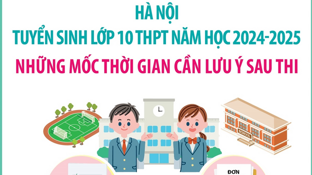 Hà Nội tuyển sinh vào lớp 10 THPT năm học 2024-2025: Những mốc thời gian cần lưu ý sau thi