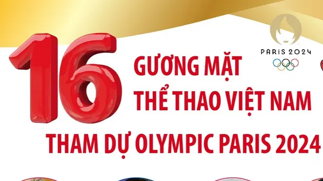 Những gương mặt thể thao Việt Nam tham dự Olympic Paris 2024