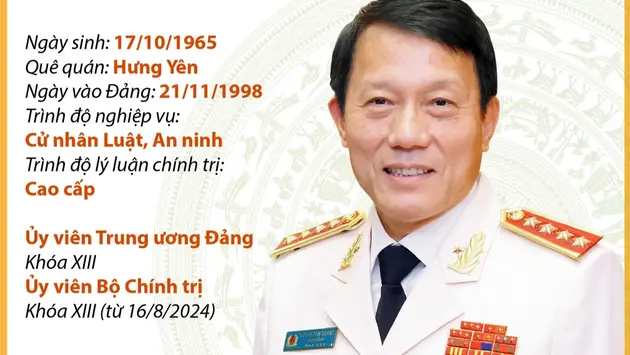 Đại tướng Lương Tam Quang, Ủy viên Bộ Chính trị, Bí thư Đảng ủy Công an Trung ương, Bộ trưởng Bộ Công an