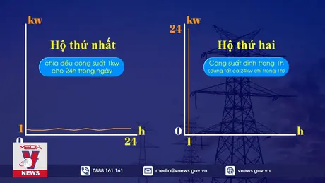 Giá điện 2 thành phần có tạo sự minh bạch và công bằng hơn ?