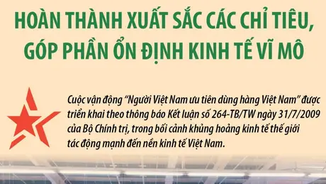 Hành trình 15 năm của Cuộc vận động “Người Việt Nam ưu tiên dùng hàng Việt Nam”